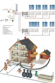 Проектирование, комплектация и монтаж Отопление,водопровод,канализация,видеонаблюдение,вентиляция в частном доме в г.Рыбинск